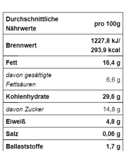 Schokobananenbrot Nährwerttabelle