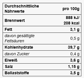 Nährwerttabelle Kira Wilma