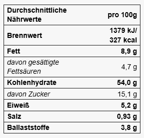 Nährwerttabelle Emma