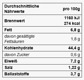 Nährwerttabelle Käsestangerl