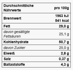 Nährwerttabelle Cookie
