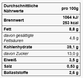 Nährwerttabelle Zwetschkenfleck
